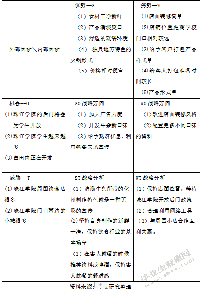 清汤牛杂营销战略及策略研究