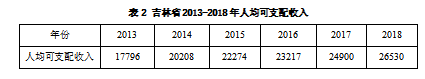江小白酒在吉林省的市场竞争力分析