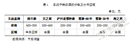 泸州老窖股份有限公司营销战略调研与分析