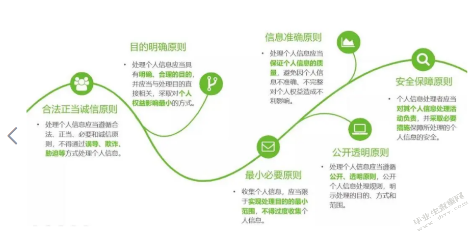 大数据时代的个人信息行政法保护研究
