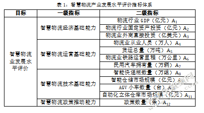 基于熵权-灰色关联的智慧物流产业发展水平评价研究