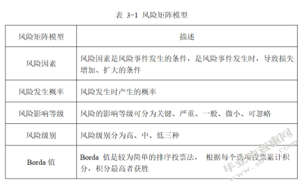 快消品类企业物流业务外包风险分析 ——以可口可乐公司为例