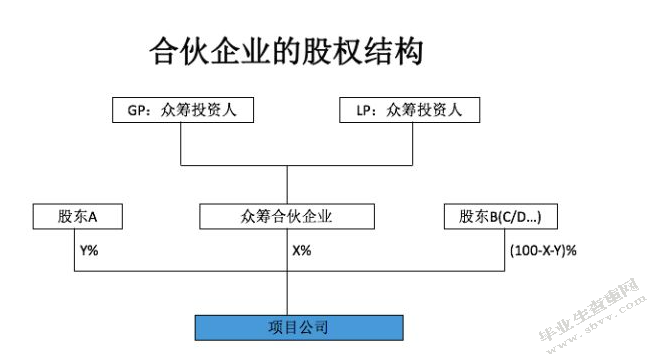 股权代持法律问题研究