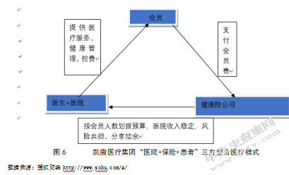 保险公司参与健康服务业的经验借鉴和路径选择