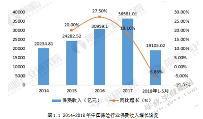 保险业诚信建设问题探析