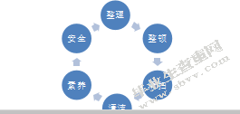 组织文化变革对企业发展的影响——以海尔集团为例