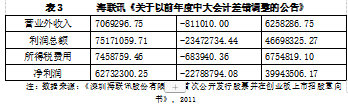 IPO审计风险控制探析一以海联讯公司为例