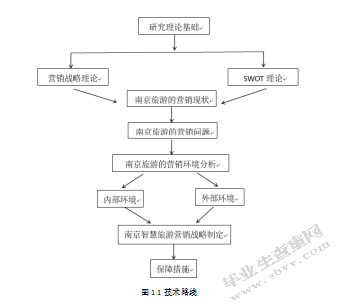 南京智慧旅游营销战略研究
