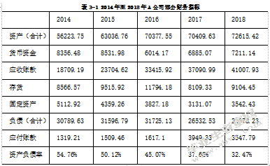 “营改增”背景下建筑施工企业的纳税筹划探讨——以A公司为例