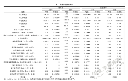 长期护理保险对中老年人医疗资源利用的影响——基于charls数据库