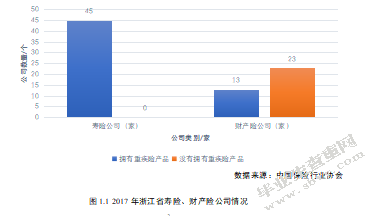 浙江省重大疾病保险发展问题研究 ——以中国太平洋人寿保险平阳