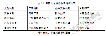中英人寿保险公司服务营销策略探究