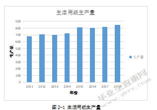 中顺洁柔纸业企业战略发展分析