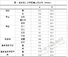大学生人际交往效能感与情绪智力的关系研究