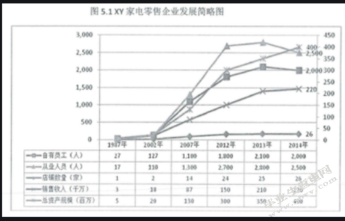 建筑企业内部审计风险研究 ——以广元建筑有限公司为例