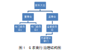 农村商业银行内部审计风险管理存在的问题及对策