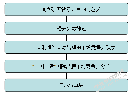 “中国制造”国际品牌的市场竞争与垄断分析