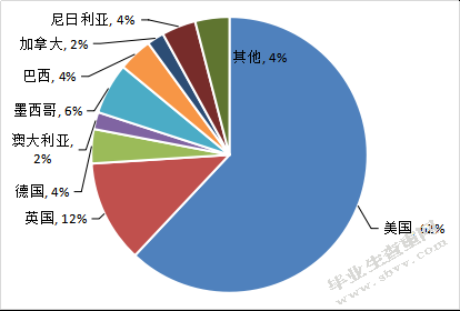 东营市轮胎出口贸易问题研究——以金吉列股份有限公司为例