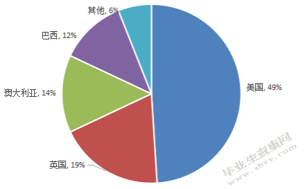 东营市轮胎出口贸易问题研究——以金吉列股份有限公司为例