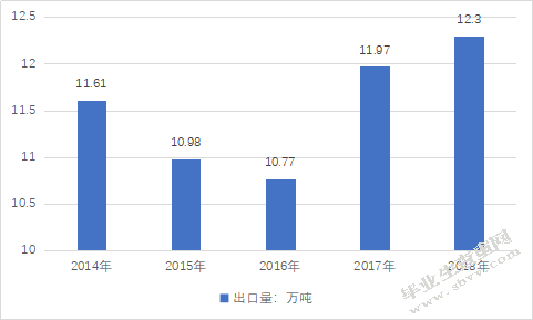 杭州市箱包出口贸易问题及对策研究--以杭州德儿网络科技有限公司