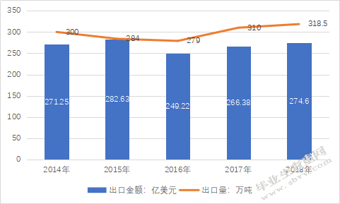 杭州市箱包出口贸易问题及对策研究--以杭州德儿网络科技有限公司