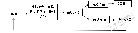 杭州市箱包出口贸易问题及对策研究--以杭州德儿网络科技有限公司