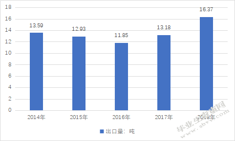 杭州市箱包出口贸易问题及对策研究--以杭州德儿网络科技有限公司