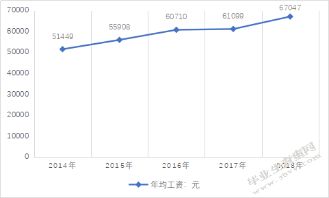 杭州市箱包出口贸易问题及对策研究--以杭州德儿网络科技有限公司
