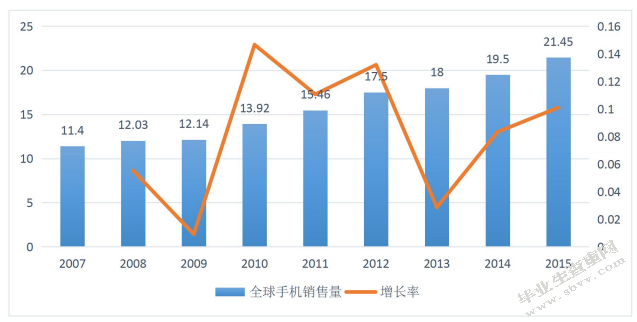 华为公司的出口竞争力存在的问题及对策研究