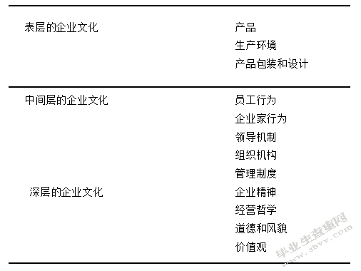 X酒店企业文化建设现状存在问题及对策分析