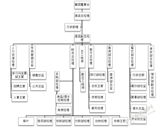 X酒店企业文化建设现状存在问题及对策分析
