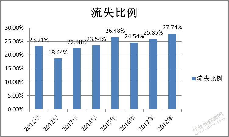 X酒店企业文化建设现状存在问题及对策分析
