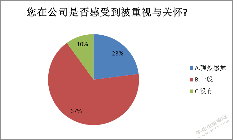 X酒店企业文化建设现状存在问题及对策分析