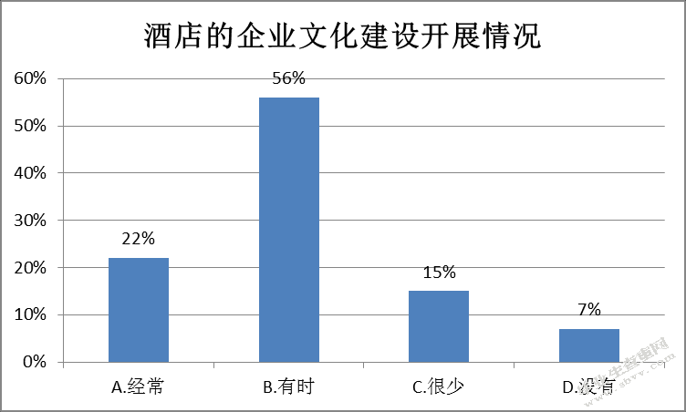 X酒店企业文化建设现状存在问题及对策分析