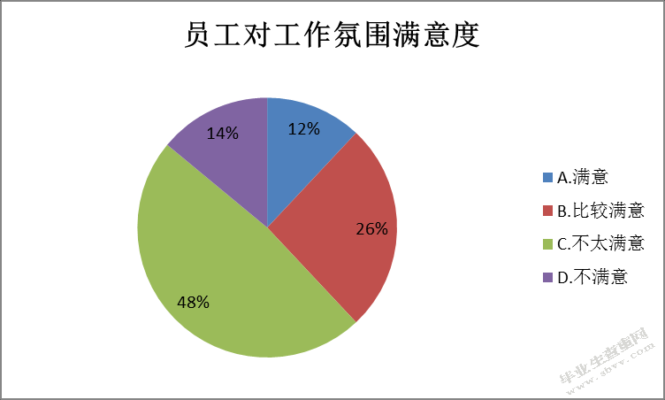 X酒店企业文化建设现状存在问题及对策分析