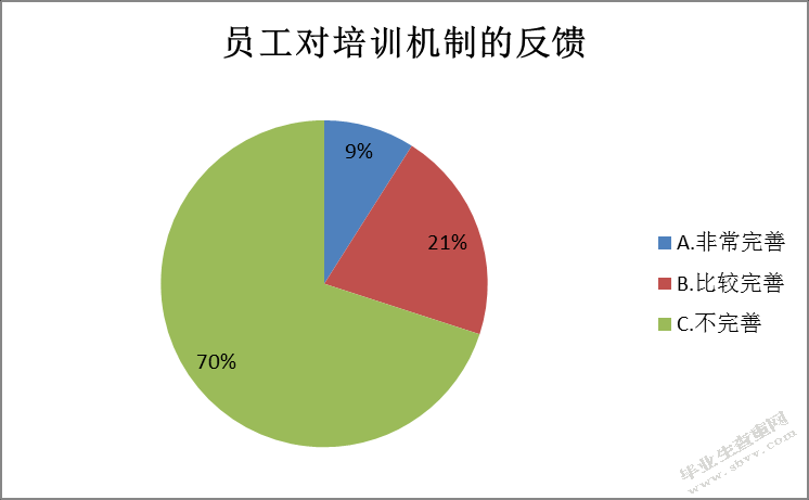 X酒店企业文化建设现状存在问题及对策分析