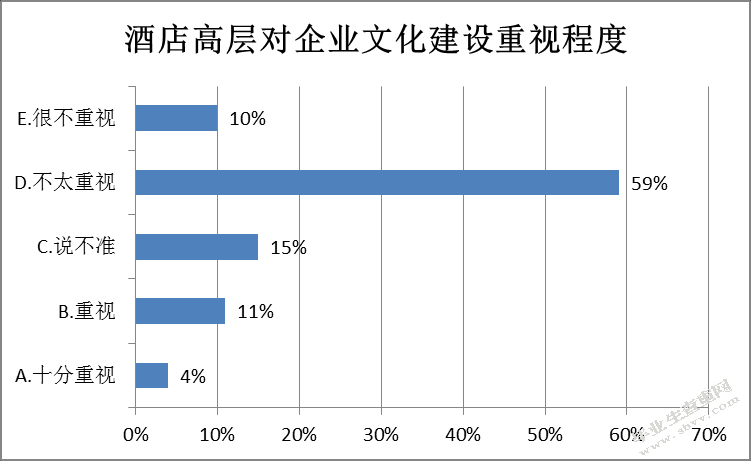 X酒店企业文化建设现状存在问题及对策分析