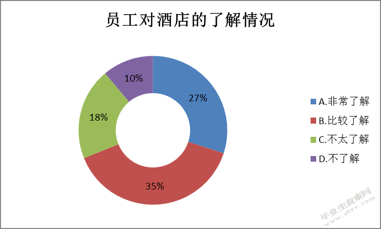 X酒店企业文化建设现状存在问题及对策分析