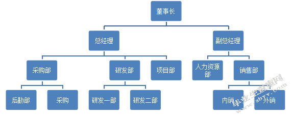辽宁中野科技实业发展有限公司人才管理问题研究