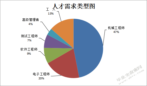 辽宁中野科技实业发展有限公司人才管理问题研究