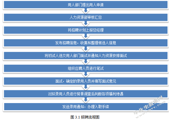 辽宁中野科技实业发展有限公司人才管理问题研究