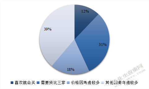 ZARA中国品牌促销策略研究
