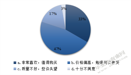 ZARA中国品牌促销策略研究