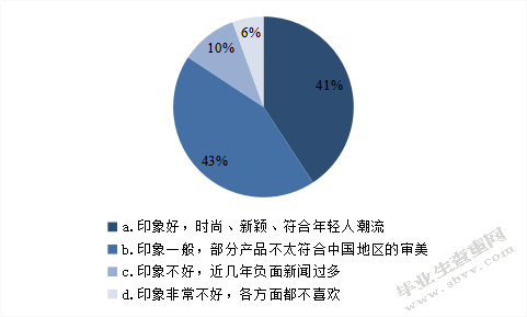 ZARA中国品牌促销策略研究