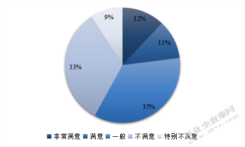 ZARA中国品牌促销策略研究