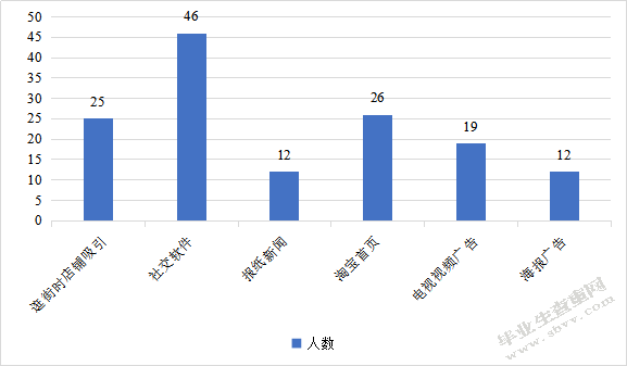 ZARA中国品牌促销策略研究