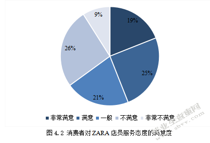 ZARA中国品牌促销策略研究
