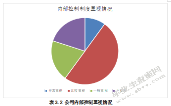 中小型民营企业内部审计风险及解决办法 ——（以廊坊盼盼门业有