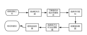 基于因子分析法的城乡统筹发展水平评价及其影响因素研究—以重庆