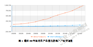 房地产市场非理性泡沫测度及成因分析——基于行为金融视角